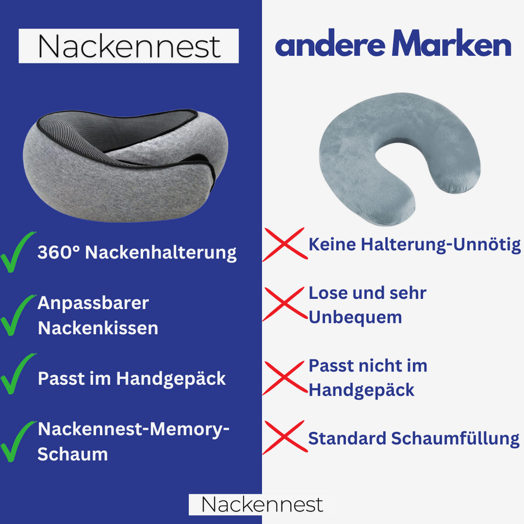 Vergleich: Nackennest mit 360° Halt und Memory-Schaum gegenüber herkömmlichen Nackenkissen